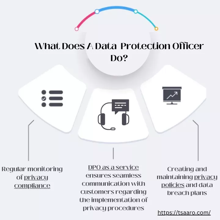 ppt-what-does-a-data-protection-officer-do-powerpoint-presentation