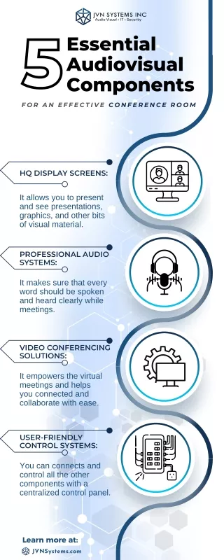 5 Essential Audiovisual Components For An Effective Conference Room