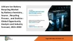 Lithium-Ion Battery Recycling Market - slide 1