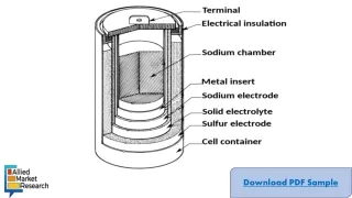Sodium Sulfur Batteries Market_