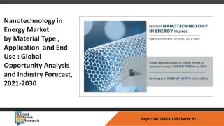 Nanotechnology in Energy Market ​