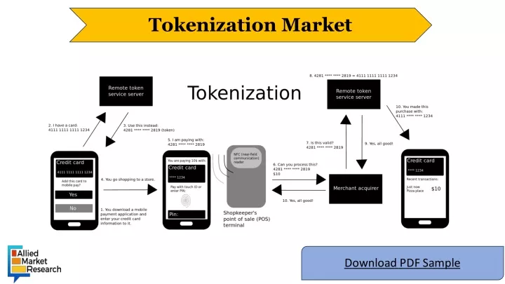 tokenization market