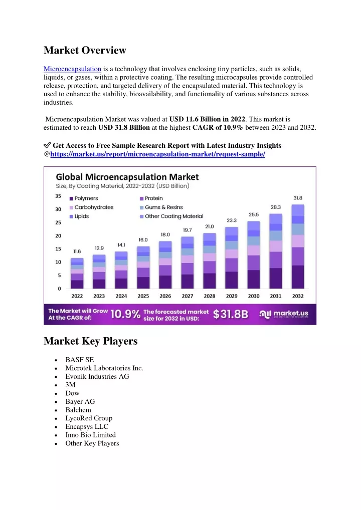 market overview