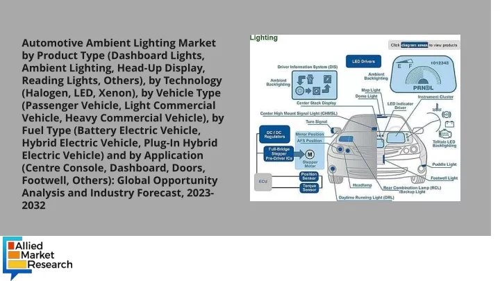 automotive ambient lighting market by product