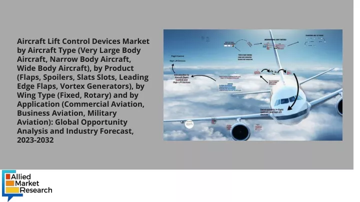aircraft lift control devices market by aircraft