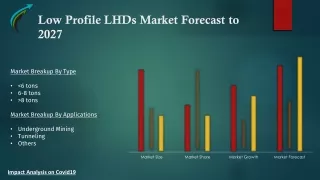 Low Profile LHDs Market Forecast to 2027 - Market research Corridor