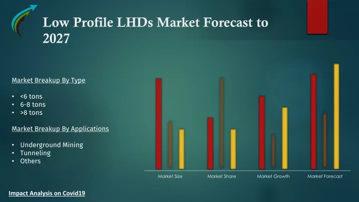 low profile lhds market forecast to 2027