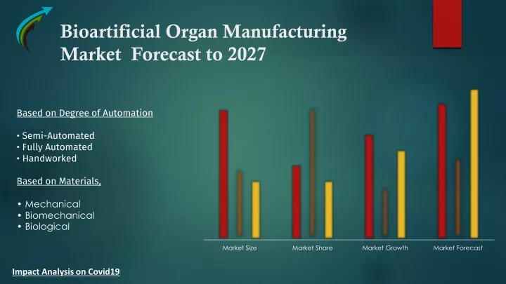 bioartificial organ manufacturing market forecast to 2027