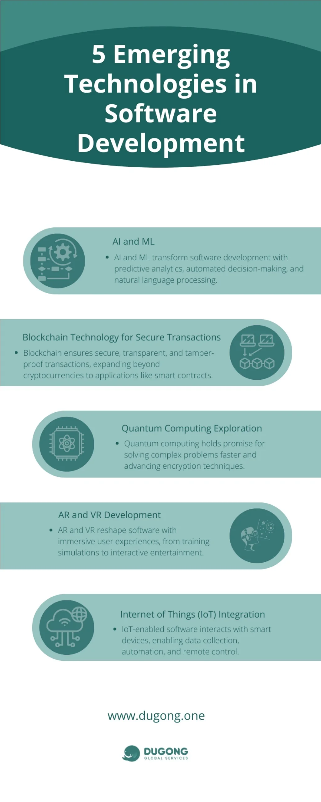 PPT - 5 Emerging Technologies in Software Development PowerPoint ...