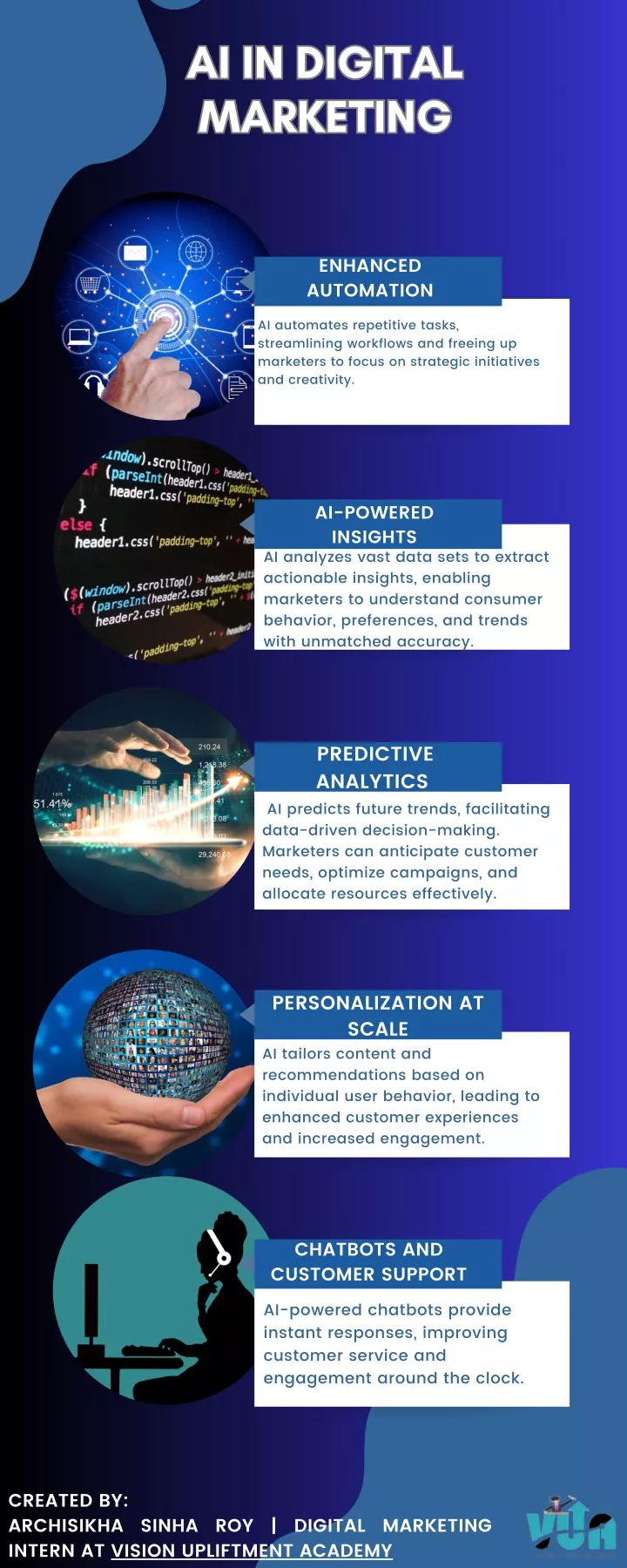 ai in digital marketing marketing