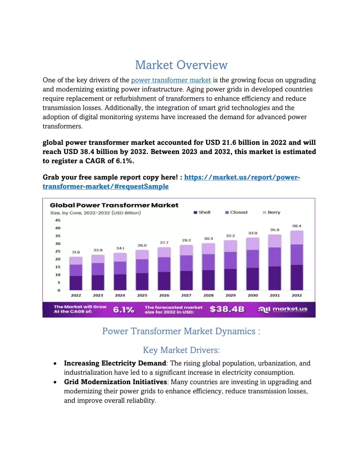 market overview