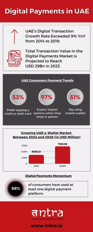 The Rise of Digital Payments in the UAE