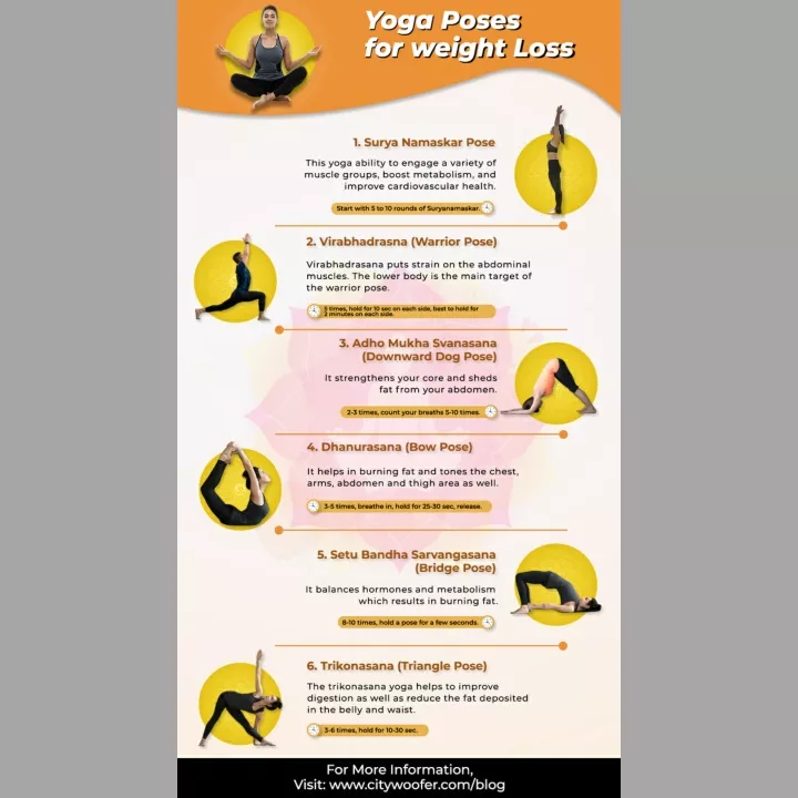 10 YOGA ASANAS FOR WEIGHT LOSS by BuzzFor Info - Issuu