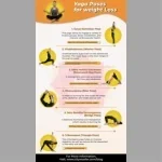 Yoga poses to Achieve Weight Loss Goals - slide 1