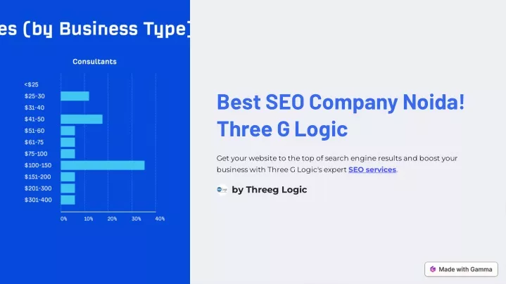 best seo company noida three g logic