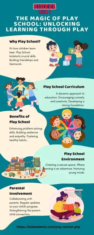 The Magic of Play School: Unlocking Learning Through Play