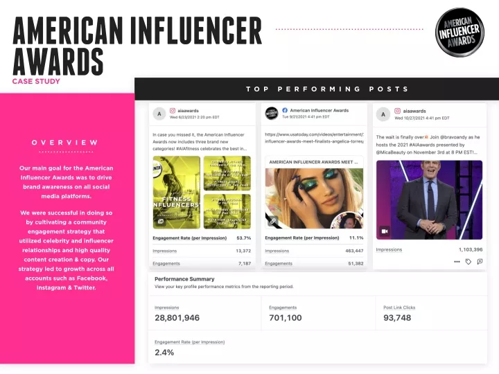 american influencer awards case study