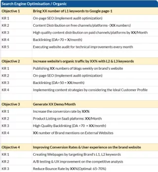 Success in Your Hands: Free OKR Templates