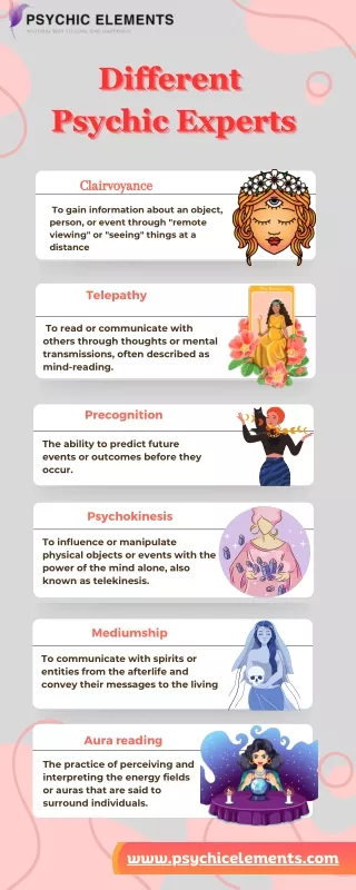 Different types of Psychic Experts | Psychic Elements