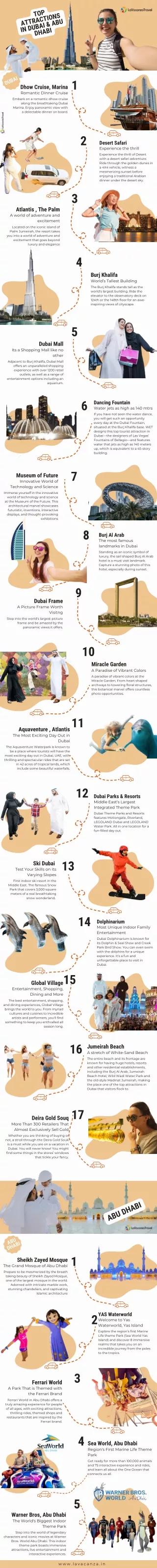 Infographic - Dubai and Abu Dhabi Top Attractions