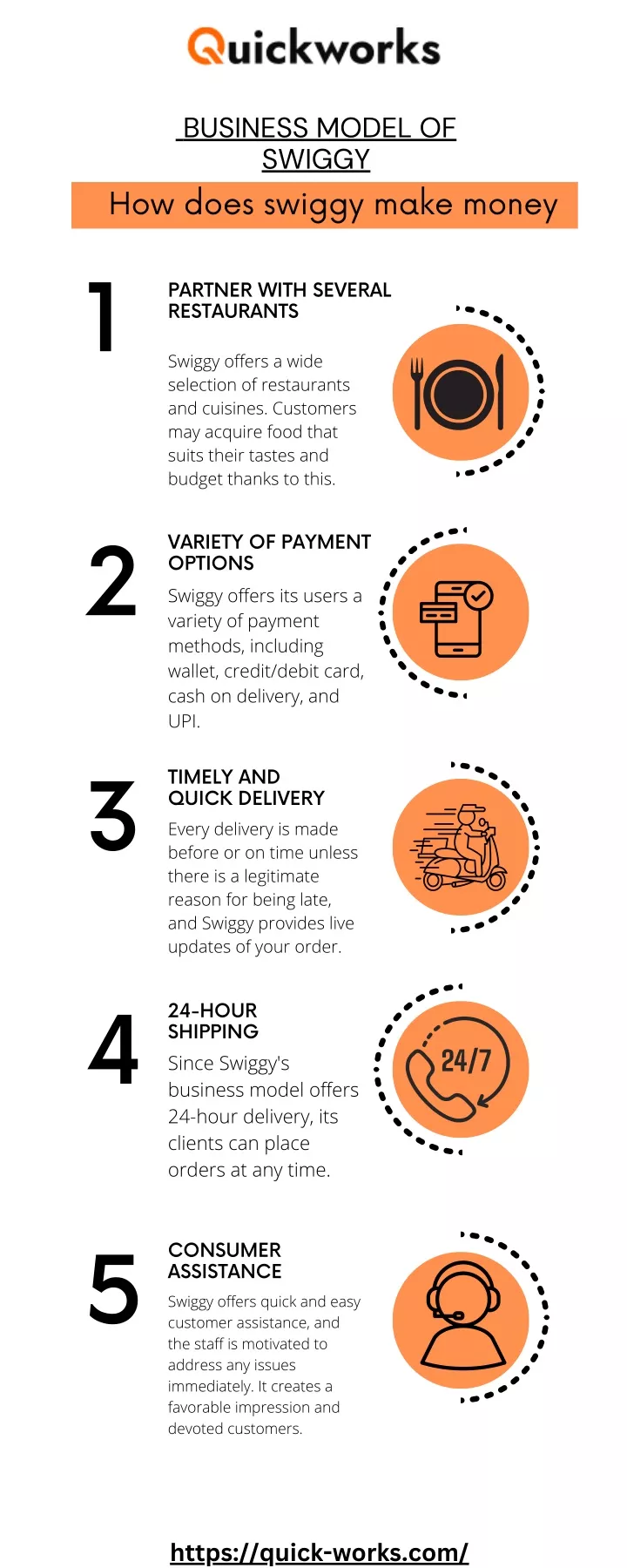 business model of swiggy