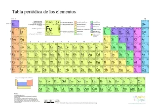 Tabla Periodica