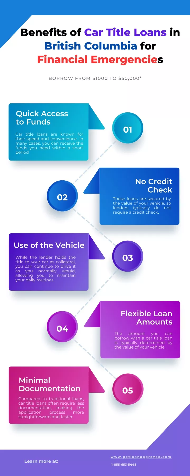 benefits of car title loans in british columbia