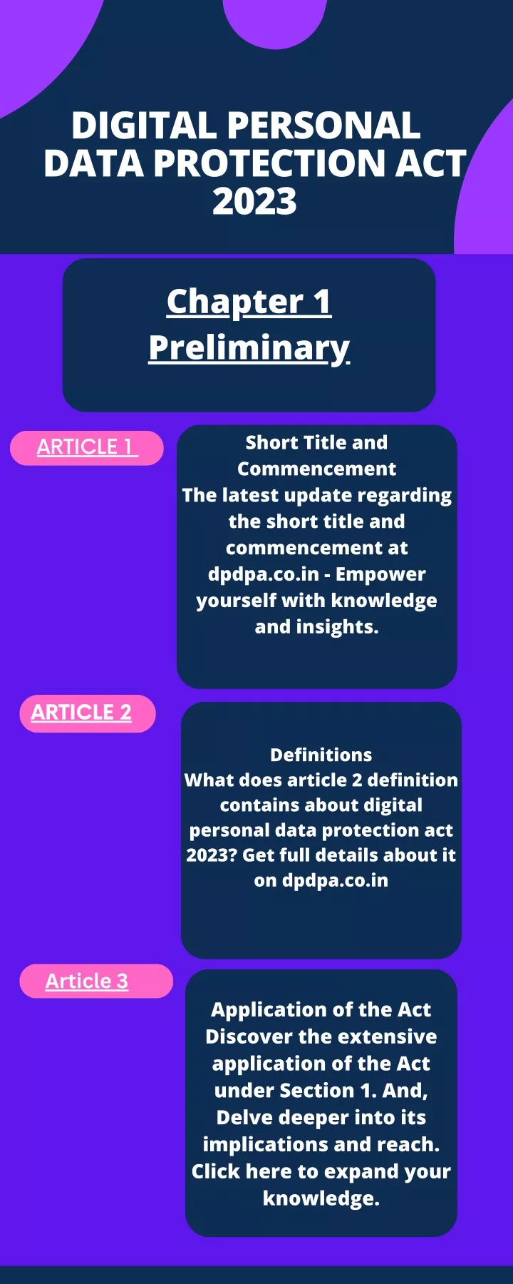 digital personal data protection act 2023