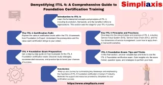Demystifying ITIL 4: A Comprehensive Guide to Foundation Certification Training