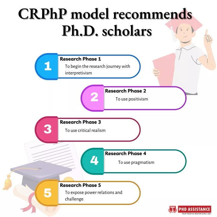 crphp model recommends crphp model recommends
