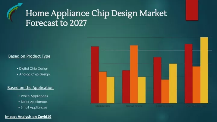 home appliance chip design market home appliance