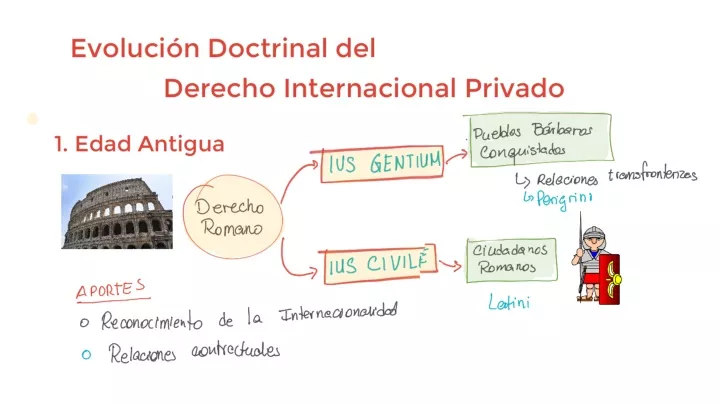 Ppt Evolución Doctrinal Del Derechos Internacional Privado Powerpoint Presentation Id12482891