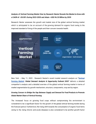 analysis of vertical farming market size