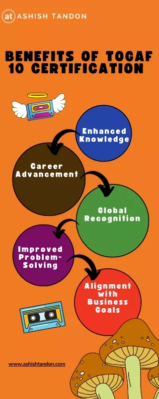 benefits of togaf 10 certification