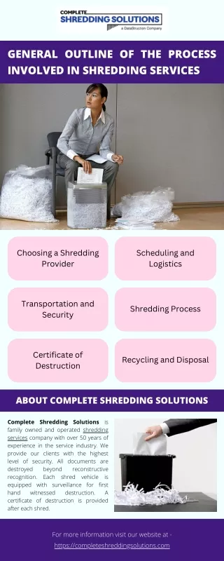 general outline of the process involved