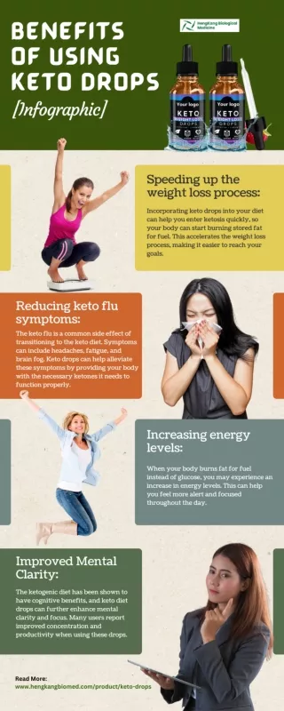 Benefits of Using Keto Drops [Infographic]