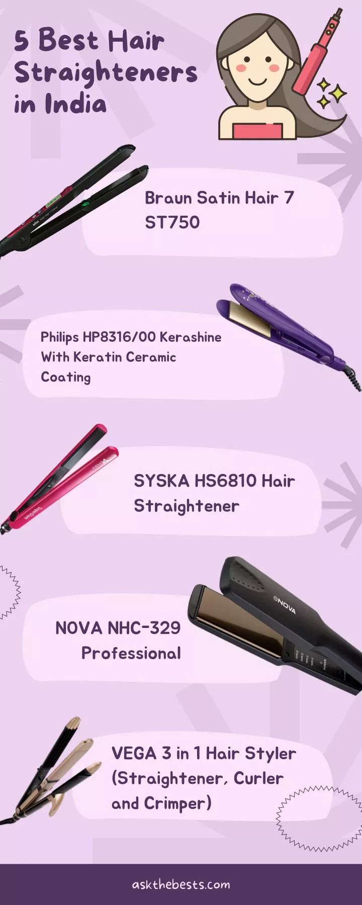 5 best hair straighteners in india