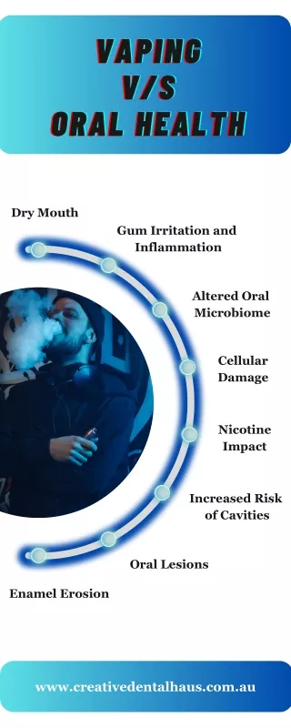 Why Vaping is Dangerous to Oral Health?