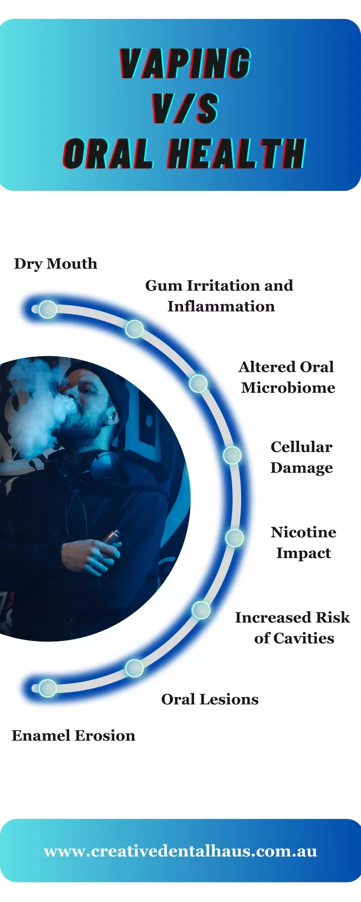 oral presentation about vaping