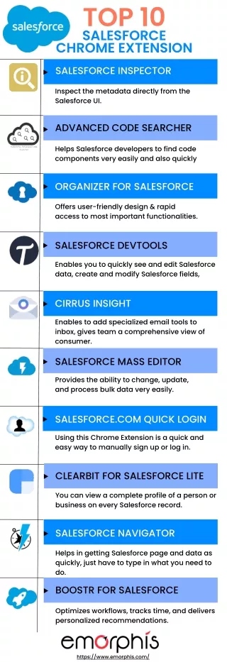 Top 10 Salesforce Chrome Extension