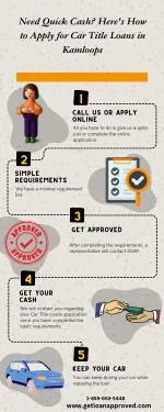 Need Quick Cash? Here's How to Apply for Car Title Loans in Kamloops - slide 1
