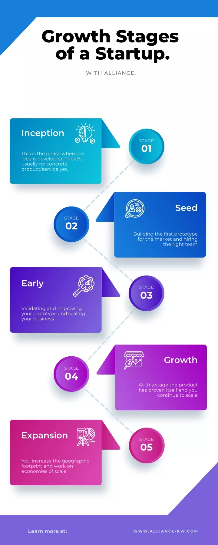 growth stages of a startup