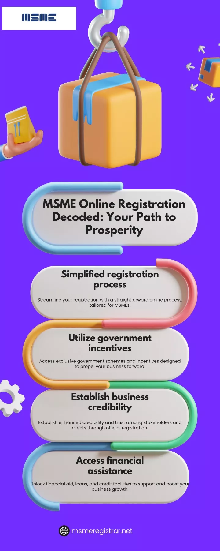 msme online registration decoded your path