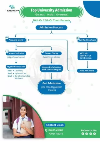 Complete Admission Process