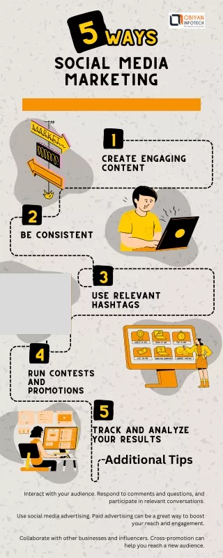 5 ways of social media marketing