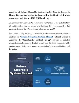 analysis of rotary steerable system market size