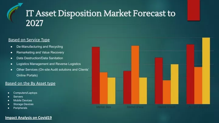 it asset disposition market forecast to it asset