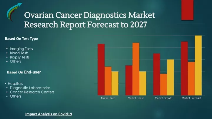 ovarian cancer diagnostics market ovarian cancer