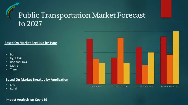public transportation market forecast to 2027