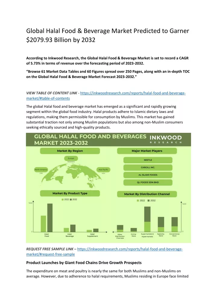 global halal food beverage market predicted